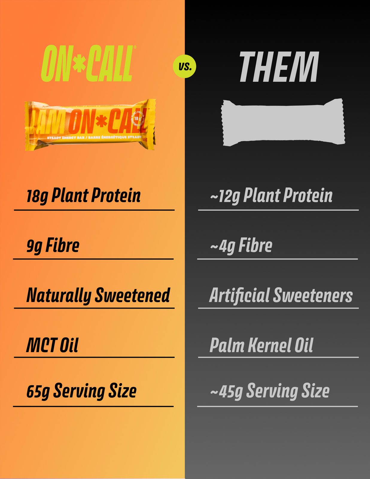 Peanut Butter Chocolate Chip - 12 Pack